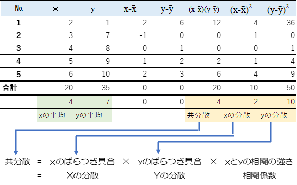 相関係数の計算