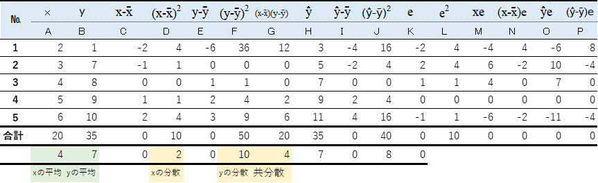 残差の計算