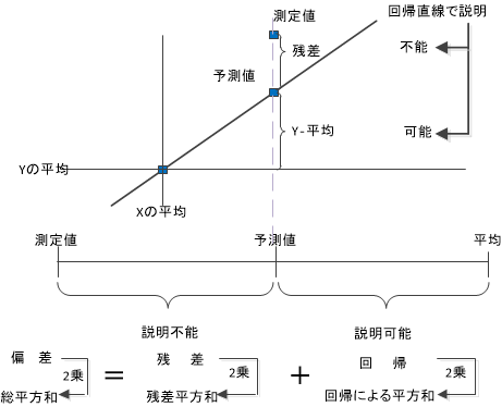 残差のイメージ