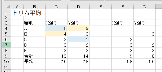 トリム平均