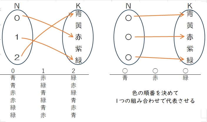 ラベルありとラベルなしの違い