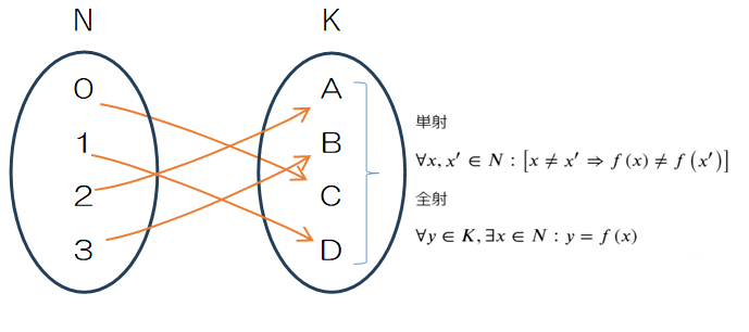 順列