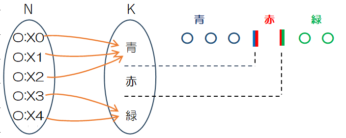 端ではない要素が選ばれないケース