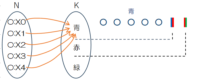 端の要素が選ばれないケース