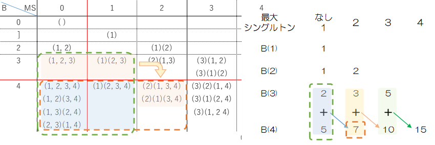 最大シングルトンが2以上の集合