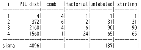 k=4のラベルありとなしの比較
