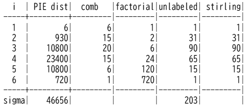 k=6のラベルありとなしの比較