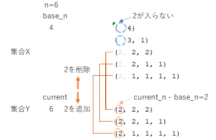 和因子の最大値から分割数を作成