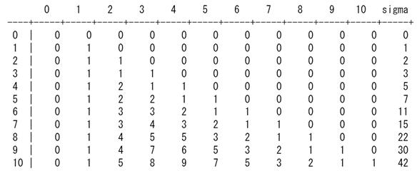 Table